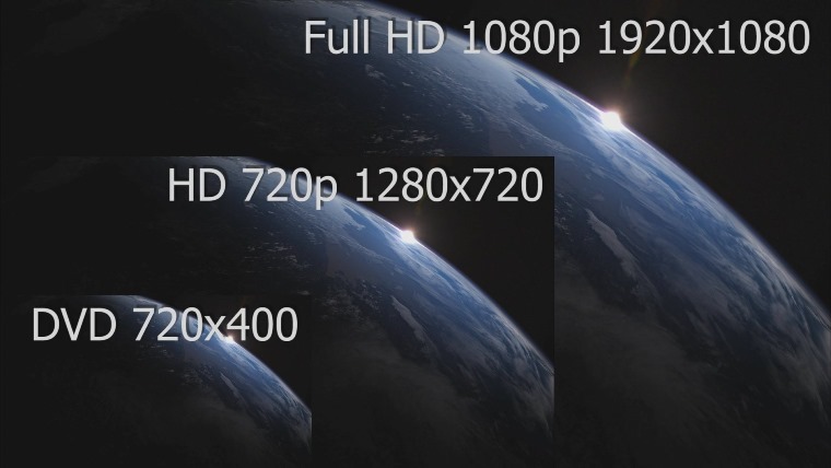 THẾ NÀO LÀ HD VÀ FULL HD 1080P